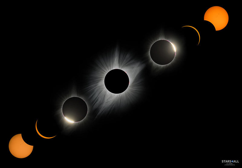 Eclipse solar, Perseidas y alineación planetaria: la tríada astronómica del 12 de agosto de 2026